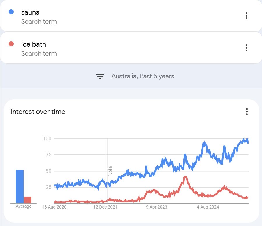 saunatrends2025australia | SDS Australia SDS Australia