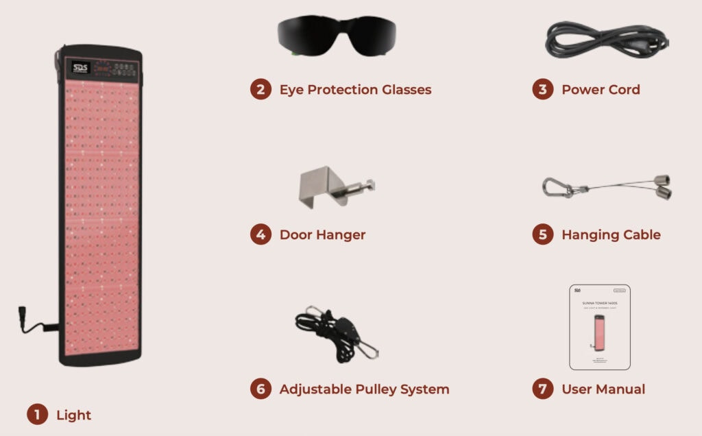 An image showing what's included with SDS 'Sunna 1400' Red Light Therapy.